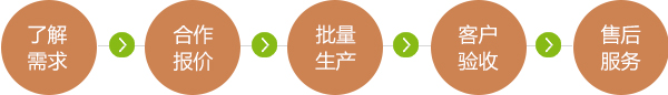 高晶天花板厂家